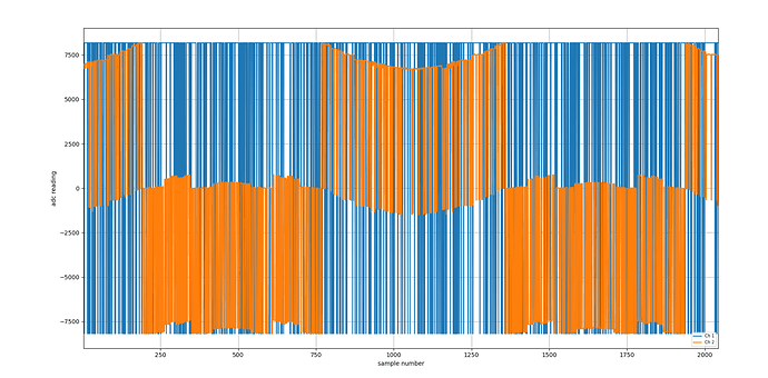 portC_waveform