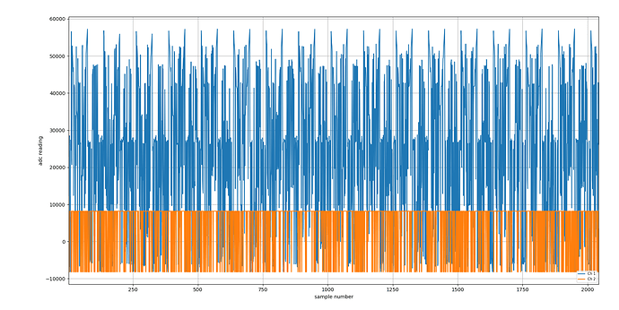 PortC_waveform_1MHz